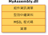 MyAssembly.dll