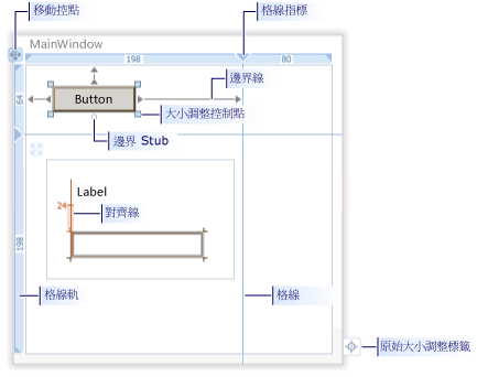 WPF 設計工具中的對齊方式