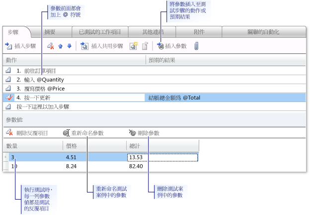 將參數加入至測試案例