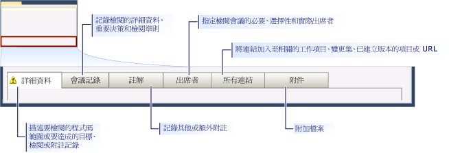 CMMI 檢閱工作項目表單 - 各個索引標籤