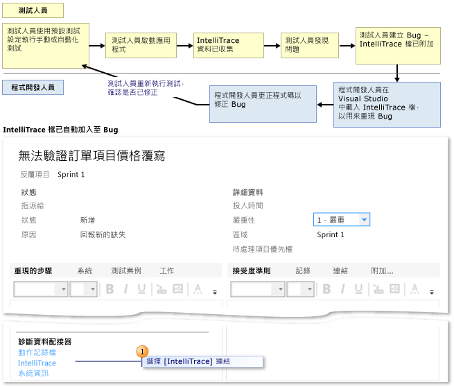 附加至 Bug 的診斷追蹤資料