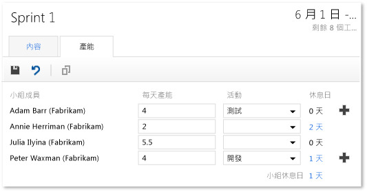 更新的產能資訊