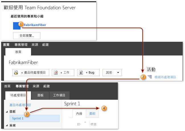 前往衝刺 (Sprint) 的 [產能] 頁面