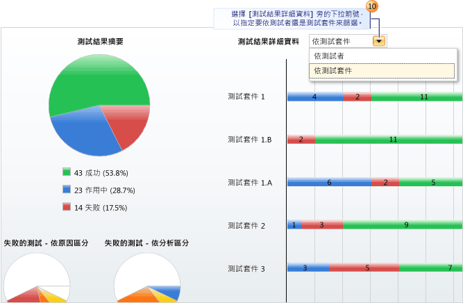 檢視測試計劃結果