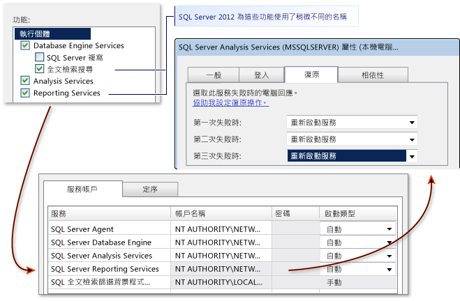 SQL R2 安裝