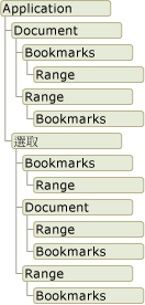 Word 物件模型圖形