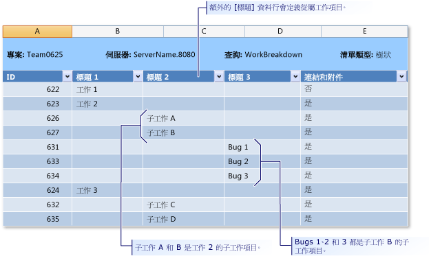 Microsoft Excel 工作項目樹狀清單