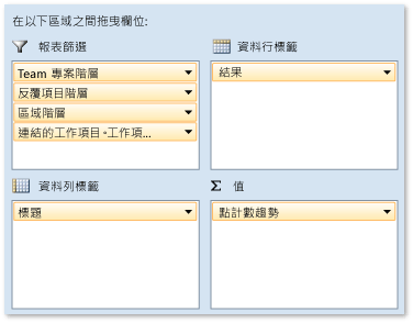 使用者劇本測試進度的樞紐欄位