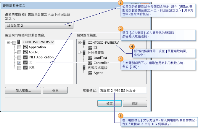 管理計數器集合