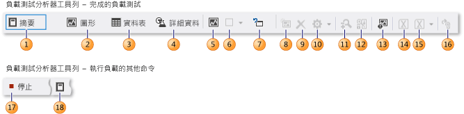 負載測試分析器工具列