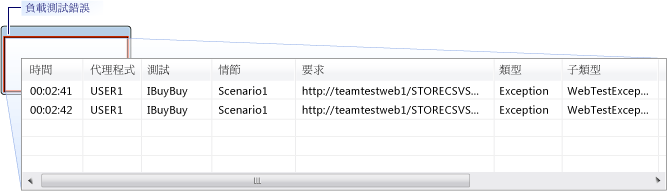 [負載測試錯誤] 對話方塊