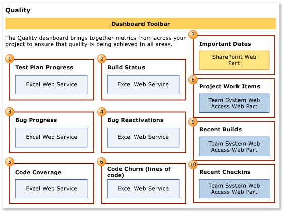 Product Quality Dashboard