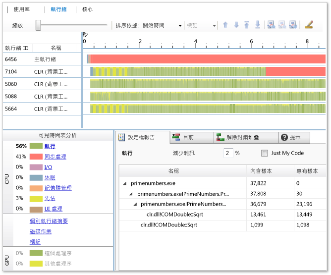 執行緒檢視