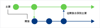 CodeLens - Merged changes between branches