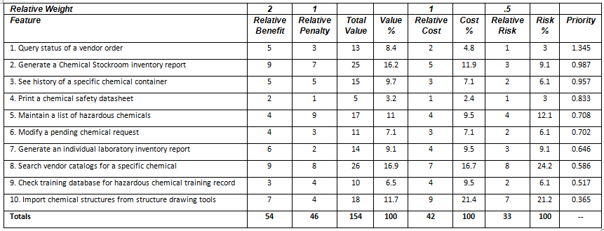 Example Feature Table - Complete