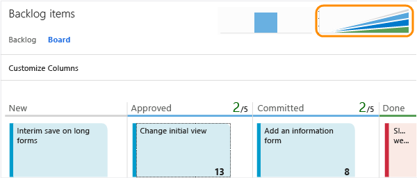 Open the cumulative flow diagram