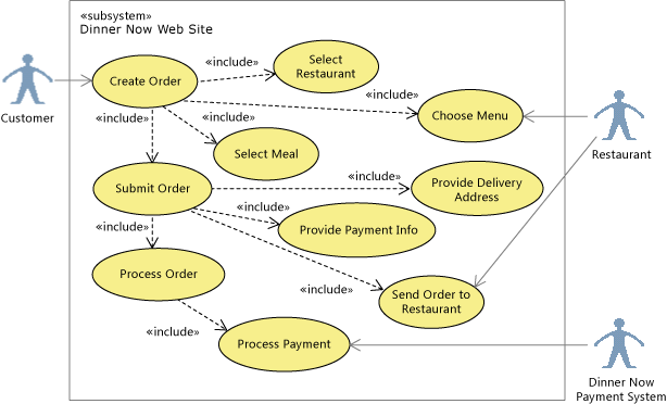 UML Use Case Diagram