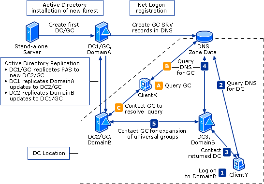 Interactions with Other Windows Technologies