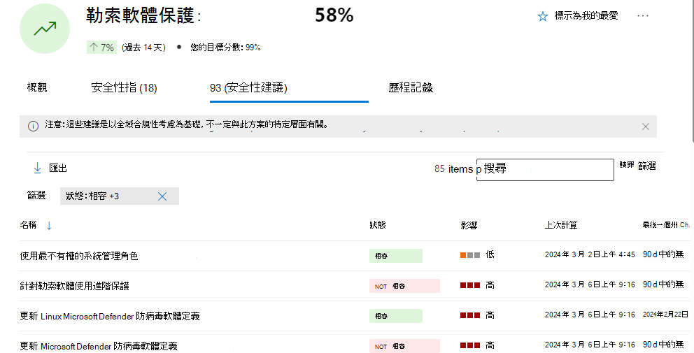 方案安全性建議索引標籤的螢幕快照。