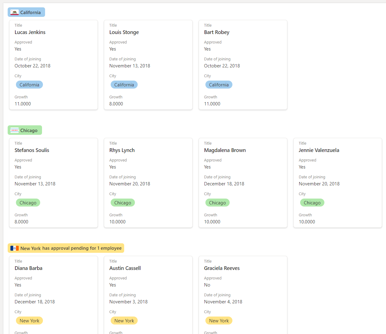 Employee gallery grouped by City with formatted group header with Aggregates summary