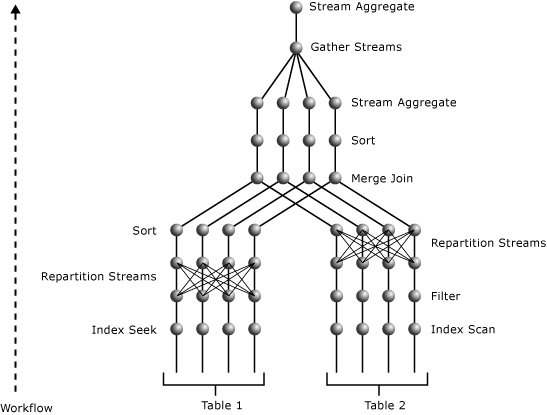 平行計畫的圖表。