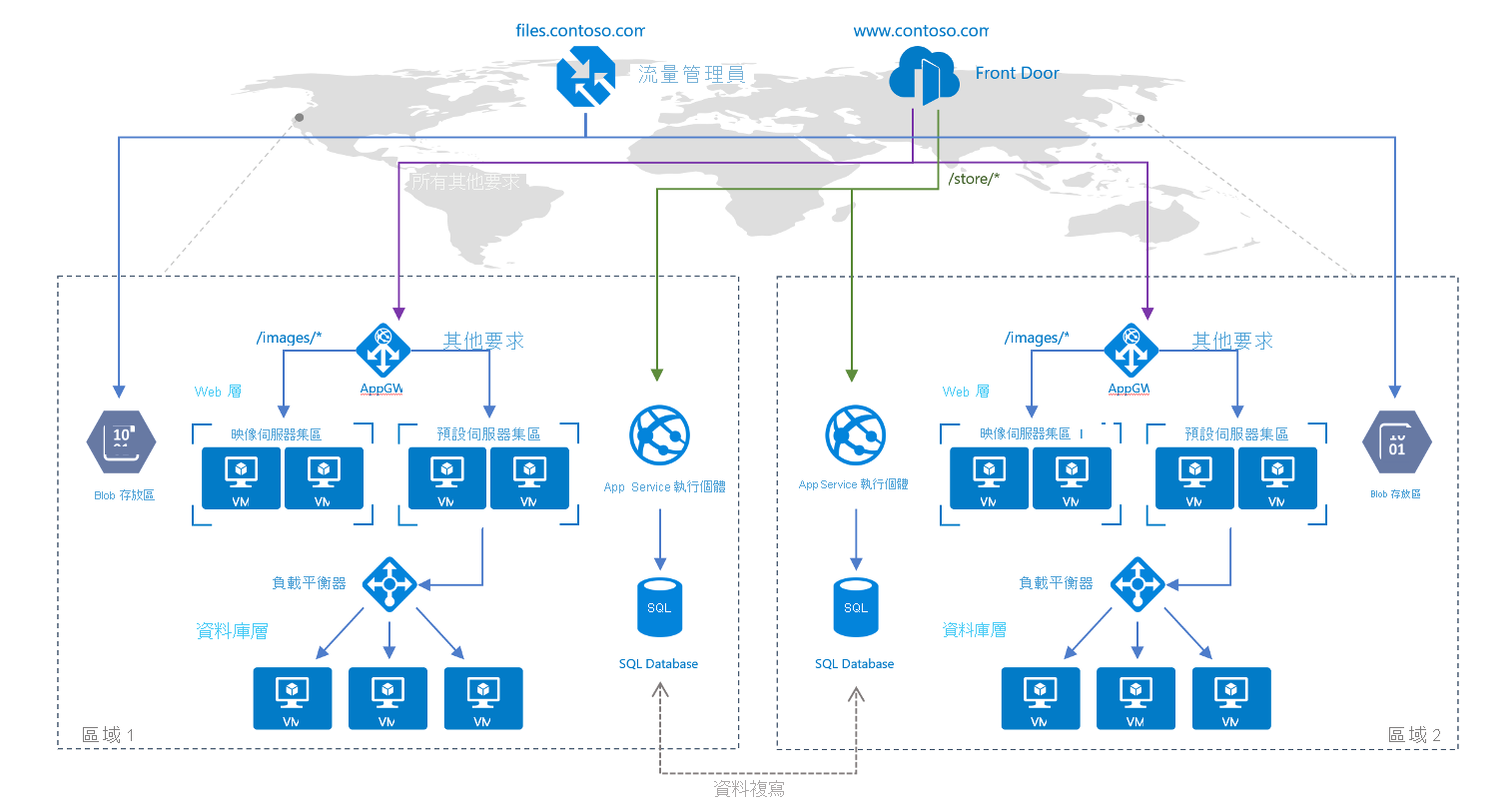 Full architecture diagram showing both Azure Front Door and Traffic manager in the same architecture.