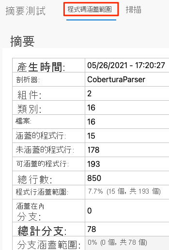 A screenshot of Azure Pipelines showing the Code Coverage tab, with code coverage report summary showing 7.7 percent line coverage.