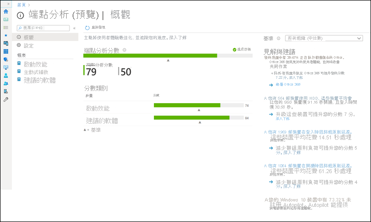 [端點分析] 窗格的螢幕擷取畫面。