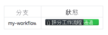 螢幕擷取畫面，顯示 my-workflow 分支的範例工作流程狀態徽章。