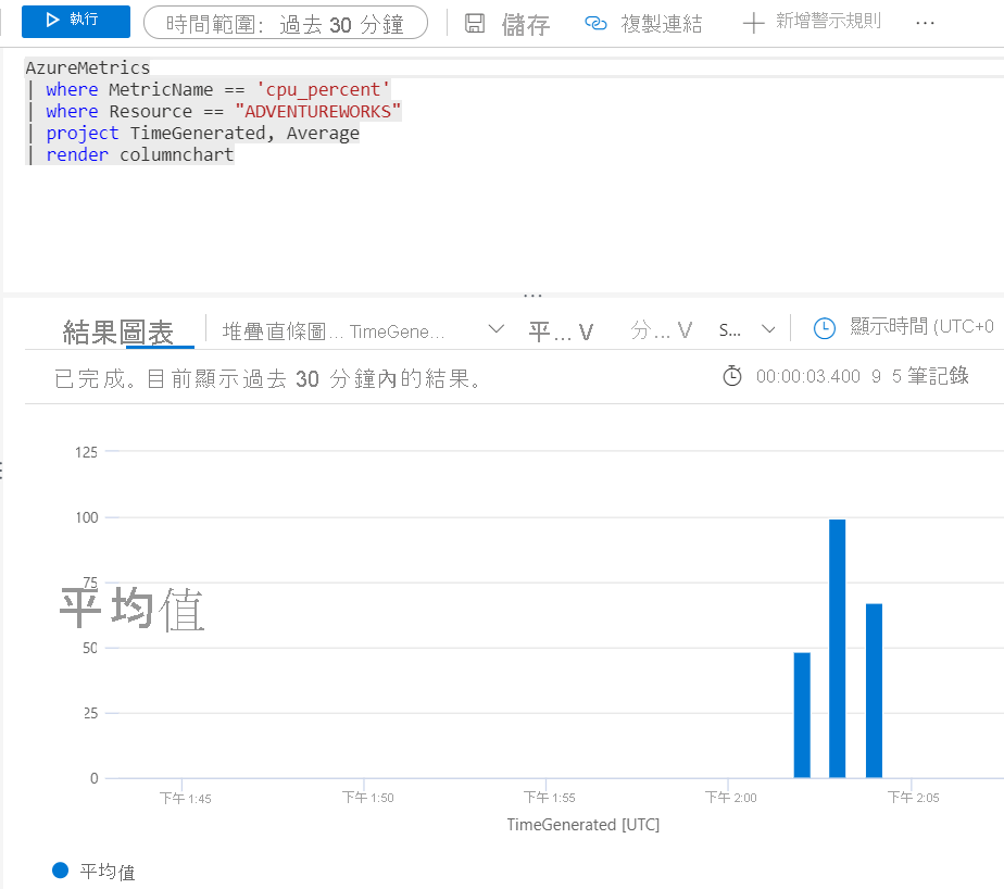 此螢幕擷取畫面顯示測量 CPU 的查詢。