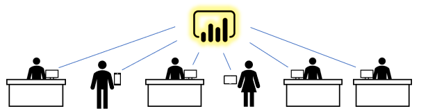 顯示使用相同版本 Power BI 報表的每個人的圖表。