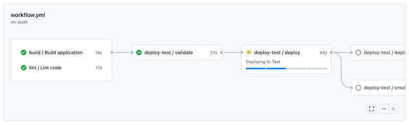 GitHub 的螢幕擷取畫面，其中顯示工作流程執行作業。