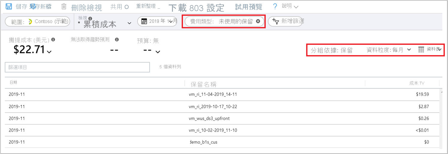 此螢幕擷取畫面顯示成本分析中用來檢視未使用保留的選取項目。