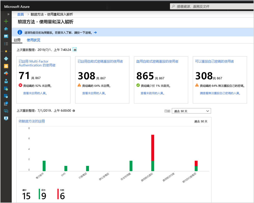 顯示 MFA 計量檢視的螢幕擷取畫面。