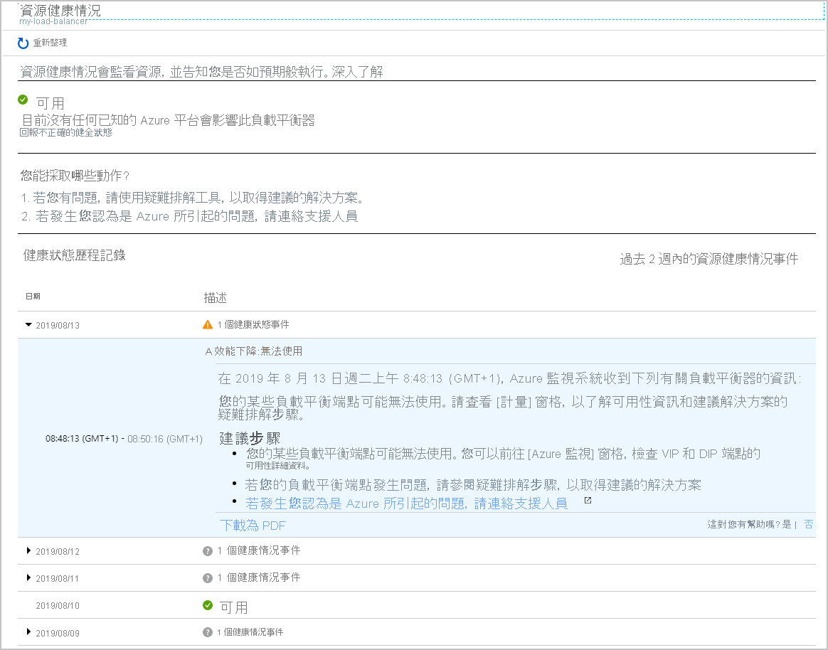 Azure Load Balancer [資源健康狀態] 頁面的螢幕擷取畫面，其中顯示的報告指出至少有一個端點無法使用。