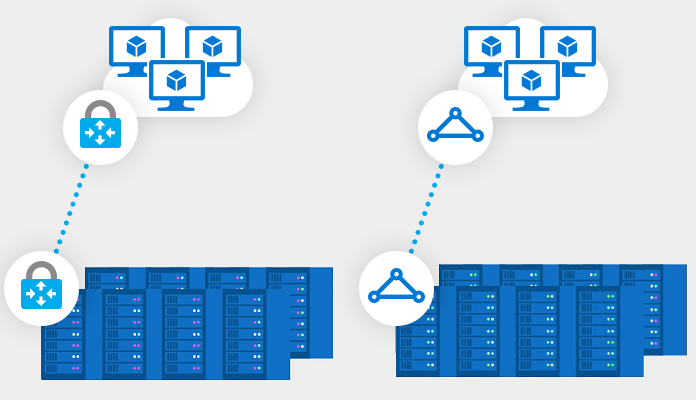 圖表所示為 VNET 從資料中心到 Azure 的連線。