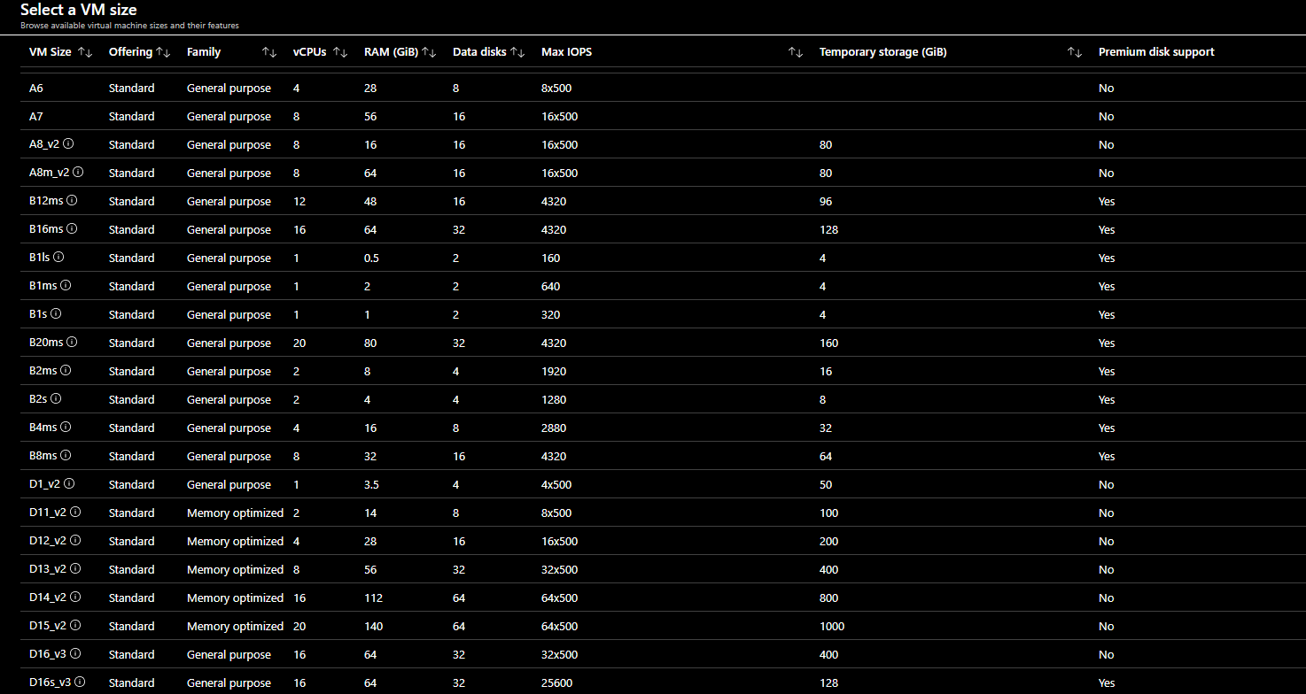可透過 Azure 入口網站取得的 VM 大小的部分清單