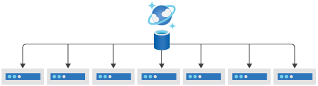 此圖表呈現 Azure Cosmos DB 中的實體分割區。