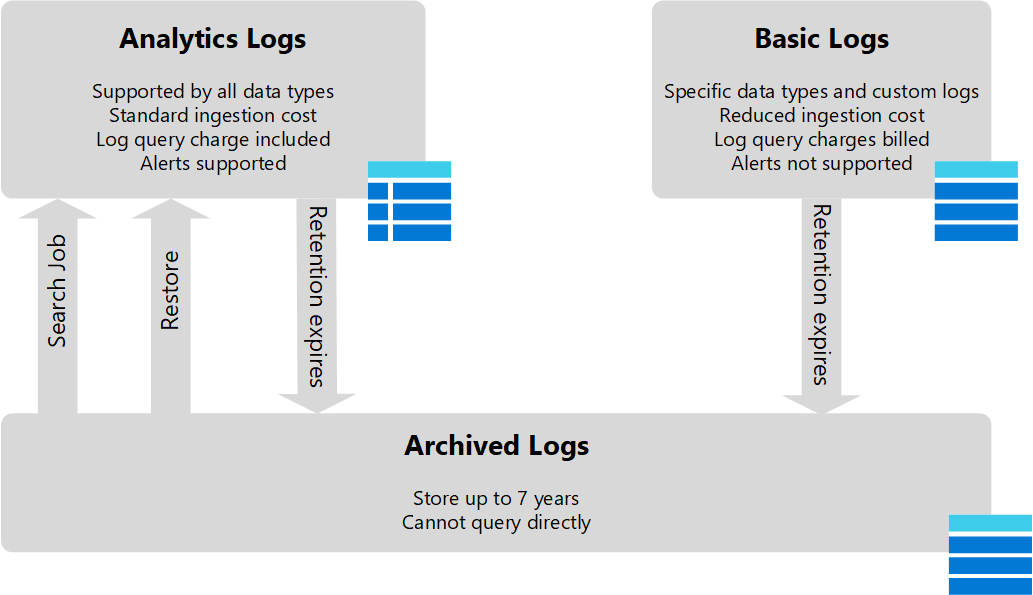 Diagram of different Workspace Log Types.