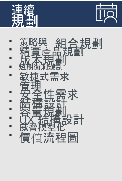 Diagram lists example practices for Continuous Planning: Strategy & portfolio planning, Lean product planning, Release planning, Sprint planning, Agile requirement management, Security requirement, Architecture design, Capacity planning, UX architecture design, Threat modeling, and Value stream mapping.