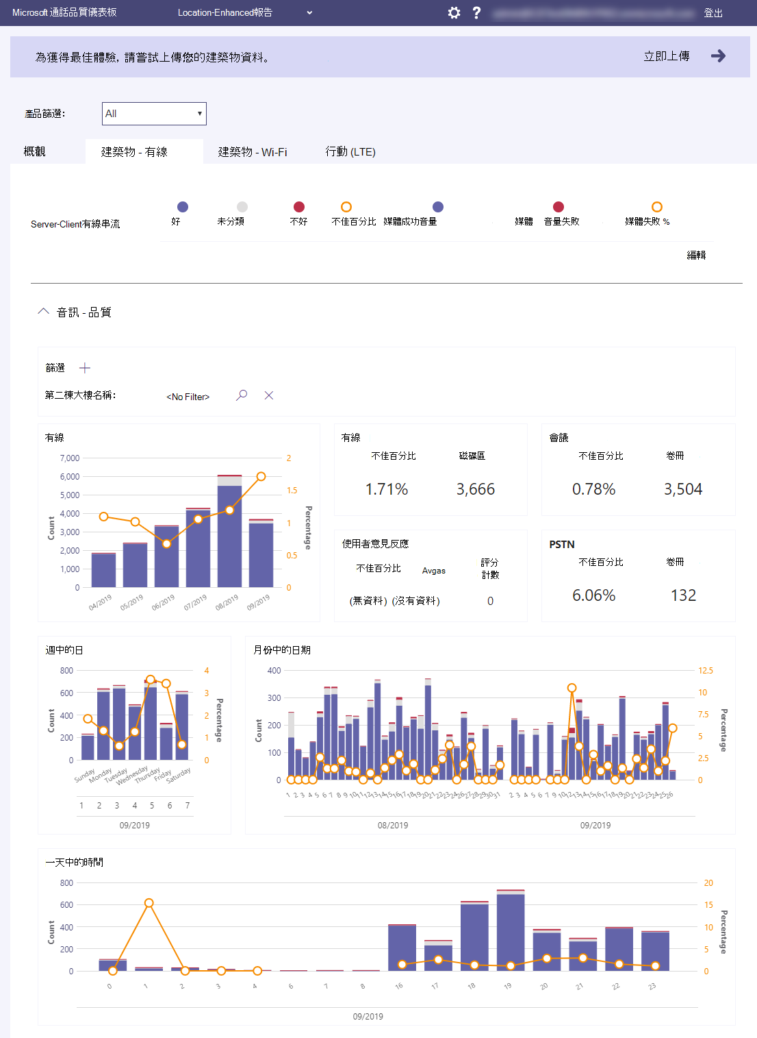 CQD 位置增強報告的螢幕擷取畫面。