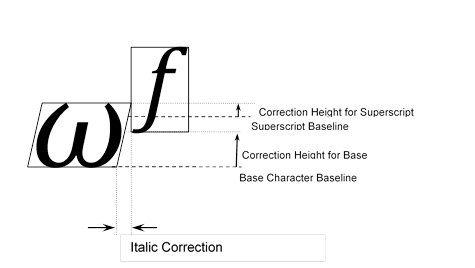 omega with superscript f, with metric values for positioning the superscript