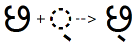 Illustration that shows the sequence of Cha plus halant glyphs being substituted by a combined Cha halant glyph using the H A L N feature.