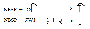 Illustration that shows how no break space and zero width joiner can be used to display dependent vowel marks or conjoined consonant glyphs without a dotted circle.