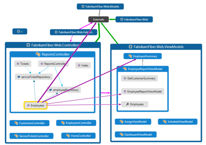 在 Visual Studio 中使用程式碼對應查看相依性