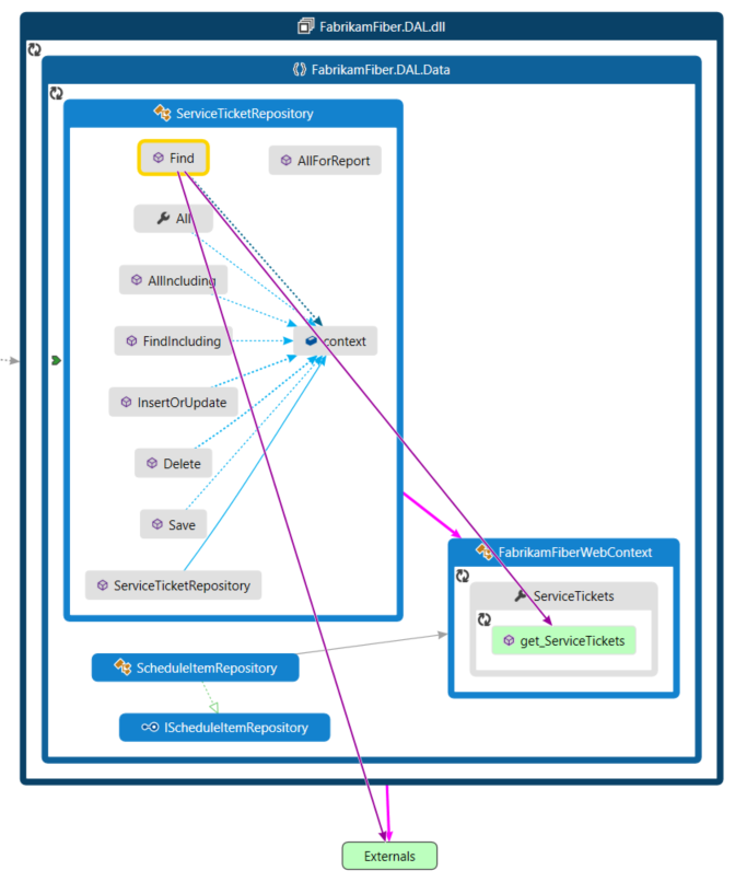 顯示與 Code Map 之間的相依性