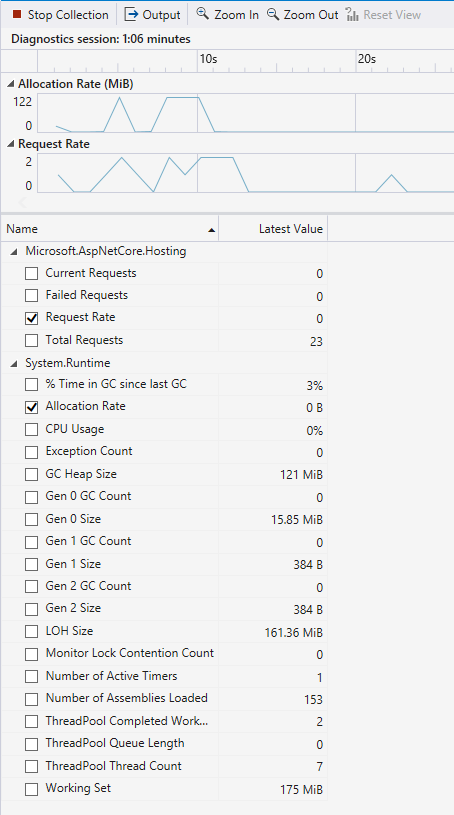 .NET 計數器工具正在收集。