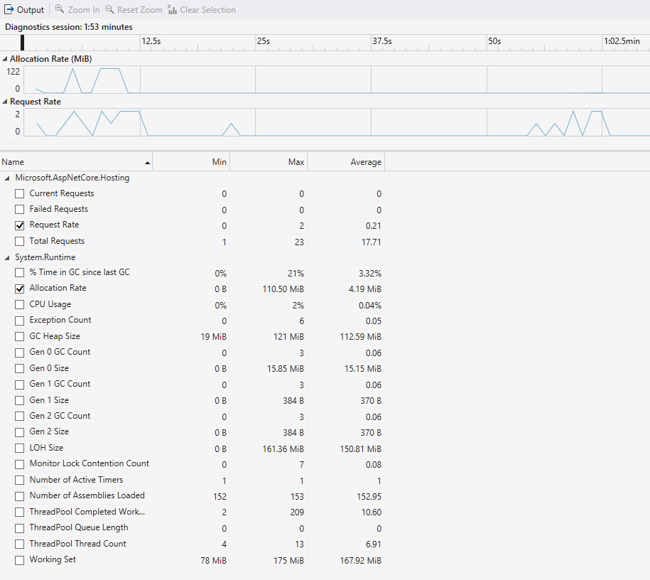 .NET 計數器工具報告。