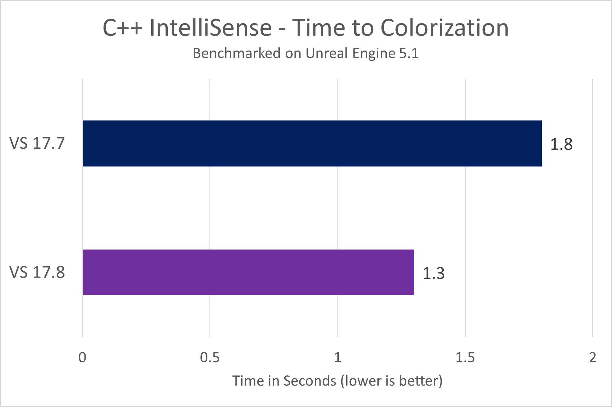 IntellisenseCPlus