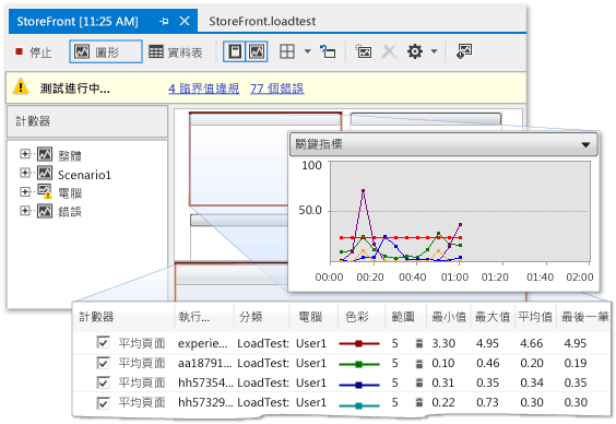 Running load test graphs view